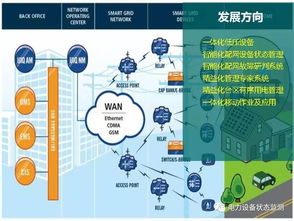 國網(wǎng)北京公司 低壓配電網(wǎng)自動(dòng)化技術(shù)的未來發(fā)展方向與設(shè)計(jì)藍(lán)圖