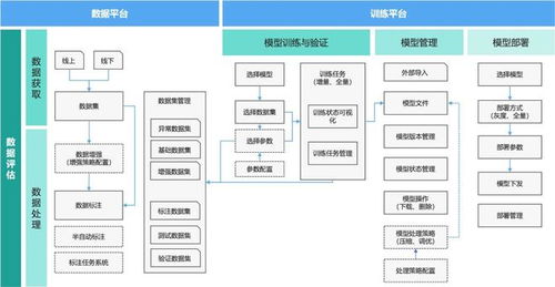 海研科技HiEdgeMind云邊協作場景化機器視覺檢測方案平面設計解析