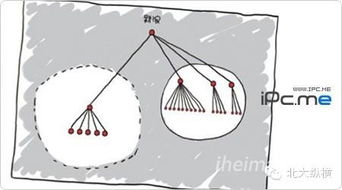 瘋狂的架構(gòu) 國(guó)內(nèi)六大著名科技公司組織結(jié)構(gòu)圖一覽